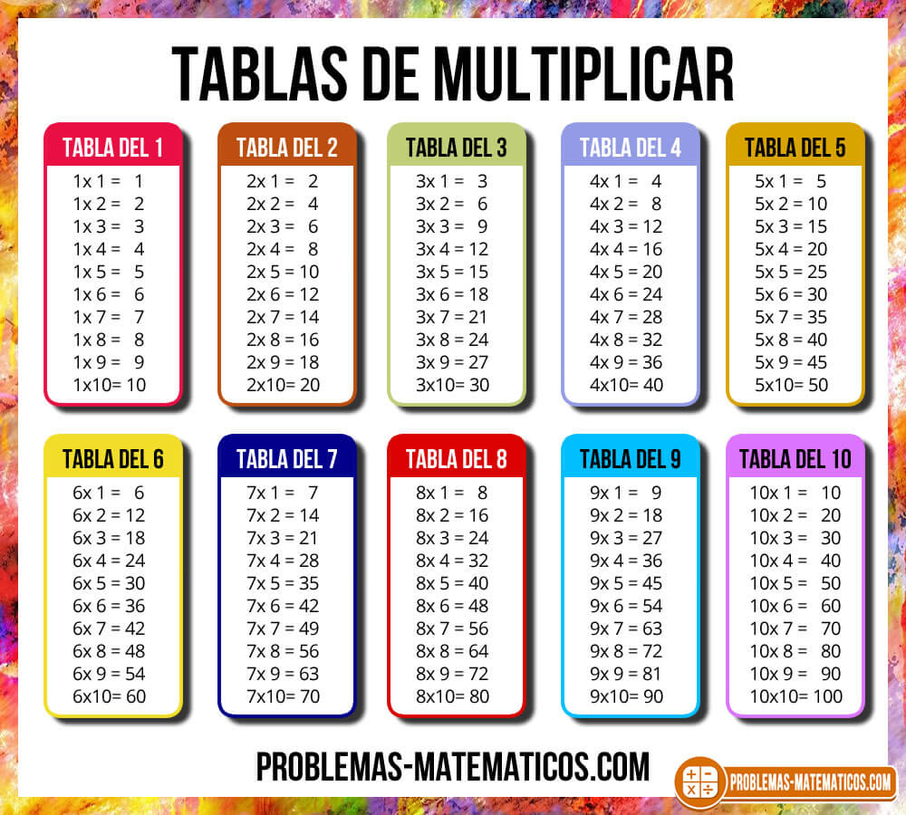 Aprende Las TABLAS DE MULTIPLICAR Del 1 Al 12 Aprende Las TABLAS DE MULTIPLICAR Del 1 Al 12